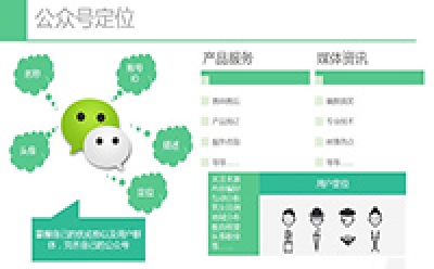 示劍網絡微信運營思路（干貨）